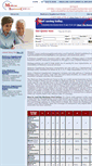 Mobile Screenshot of medicaresupplementcenter.com